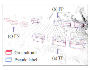 WLST: Weak Labels Guided Self-training for Weakly-supervised Domain Adaptation on 3D Object Detection